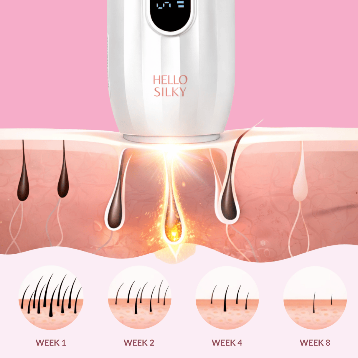 IPL Hair Removal PRO