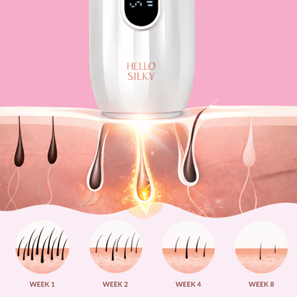 IPL Hair Removal PRO